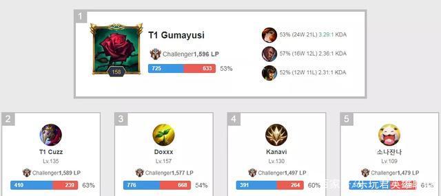 丝的期望 丝的期望